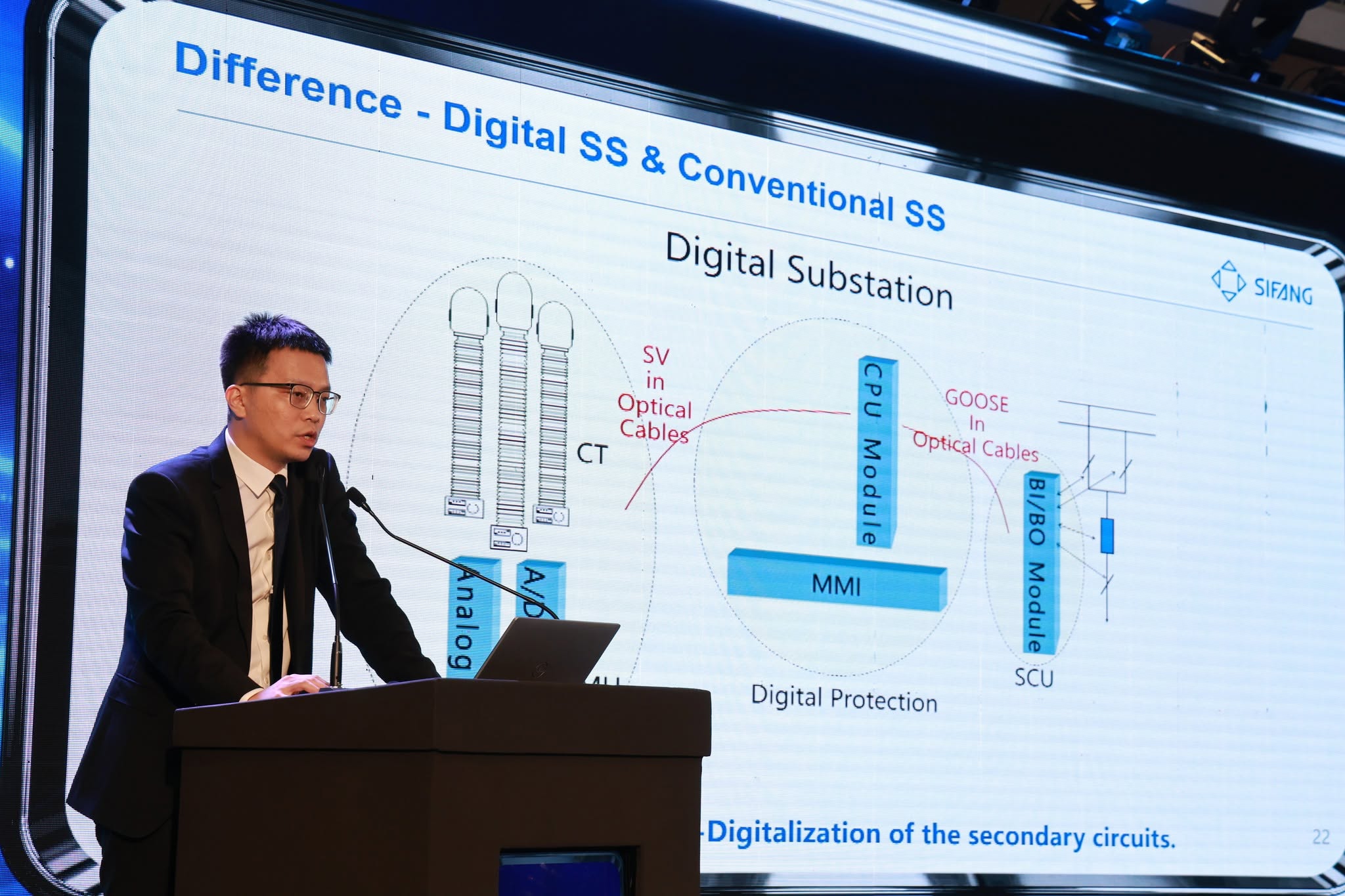 You are currently viewing Eurus Power Partners with SIFANG Automation for Modern Power System Technologies 2025